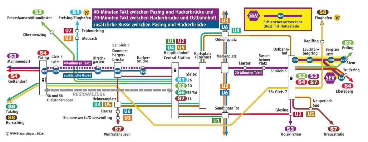 S-Bahn Großbaustelle im August