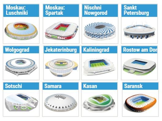 Die Stadien der Fußball-WM 2018