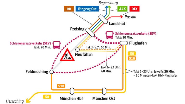 Endstation Freising: Sechs Wochen komplett Sperrung