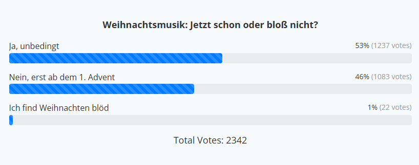 abstimmung weihnachtshits