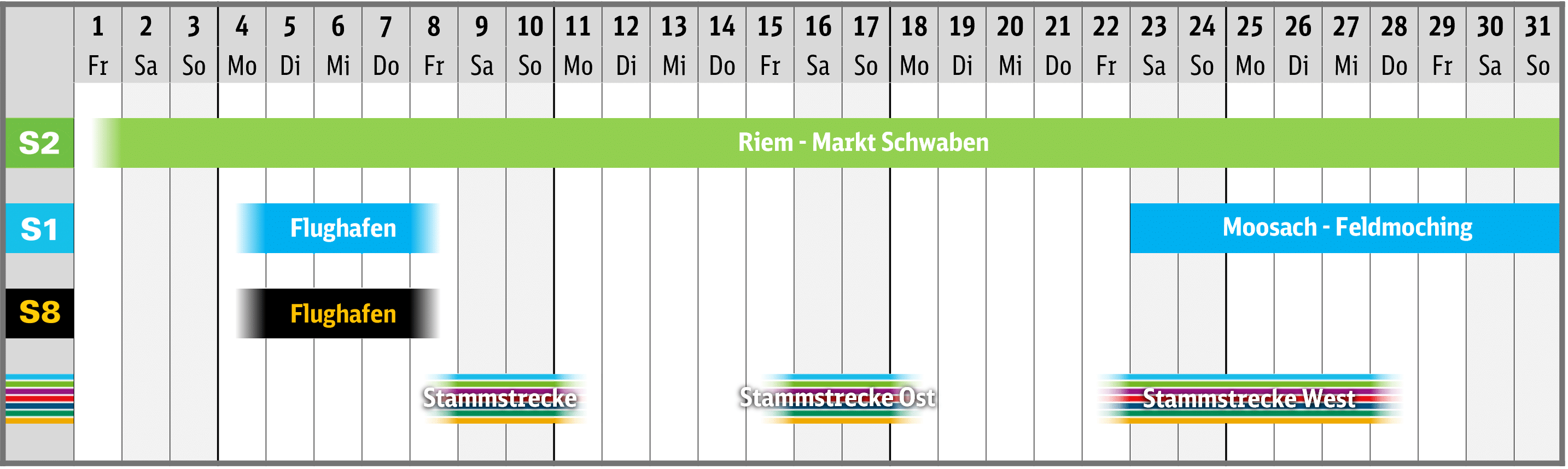 Stammstrecken Arbeiten Mai 2026